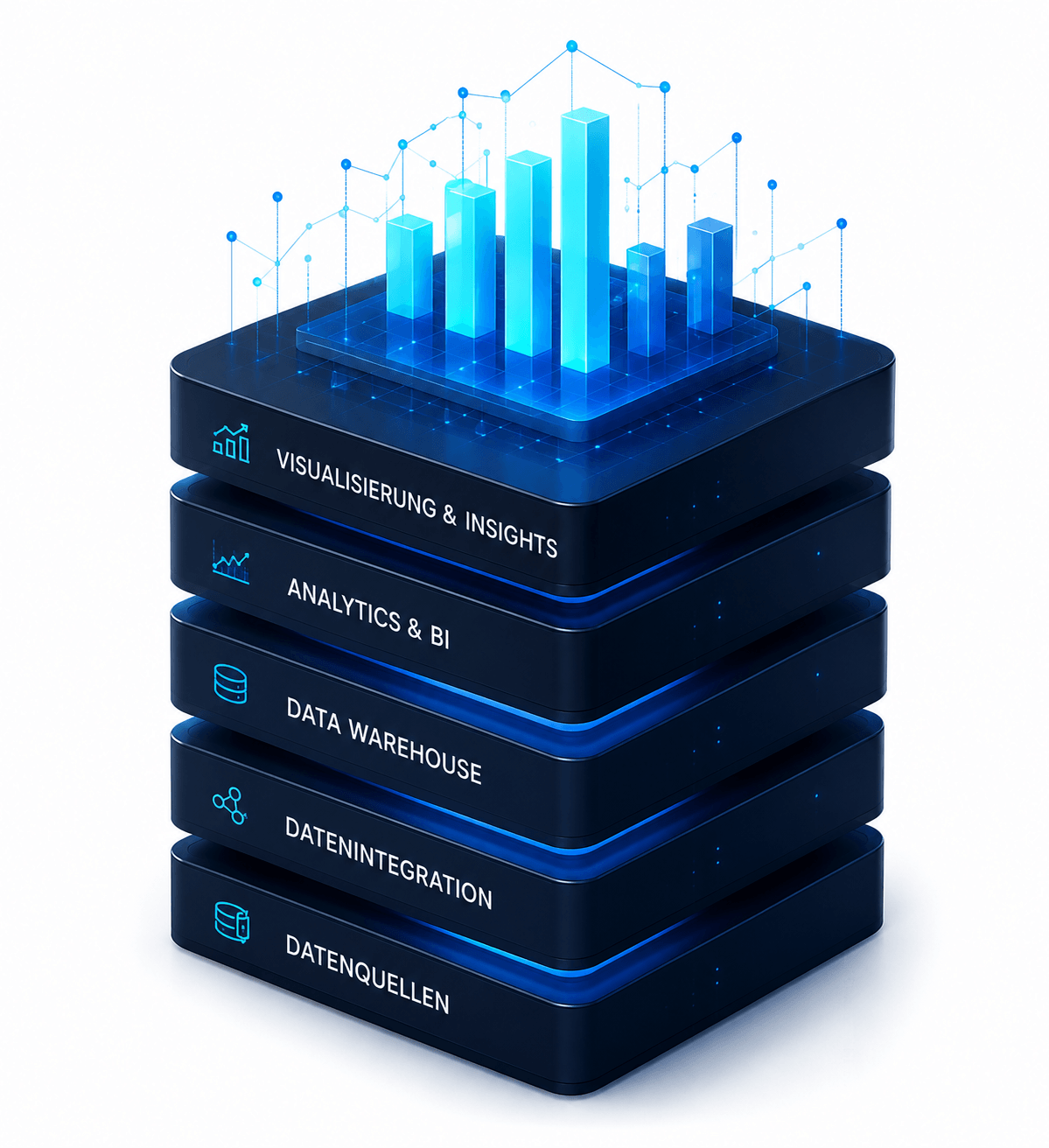 Eine dunkelblaue Datenplattform zeigt leuchtende blaue Balken, Linien und Knoten über mehreren beschrifteten Ebenen.