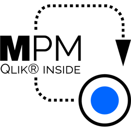 MEHRWERK ProcessMining